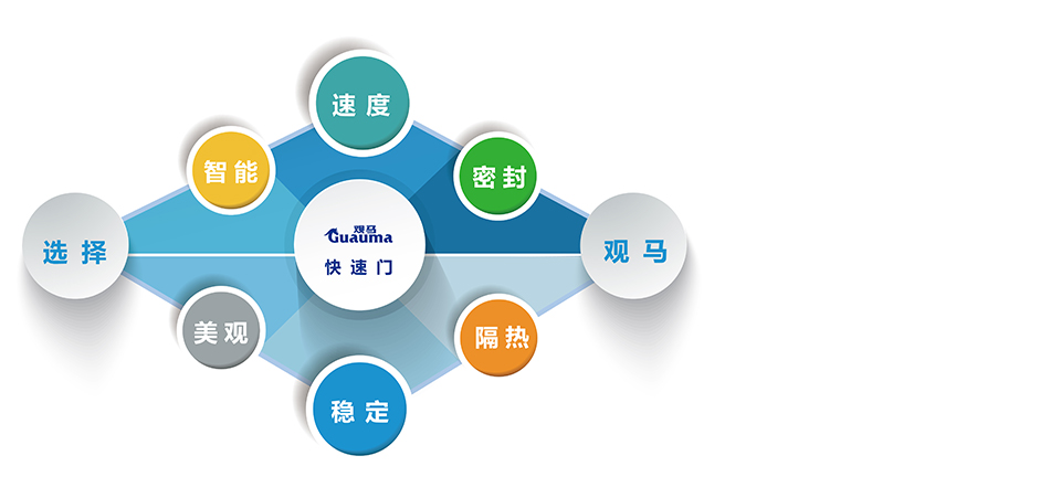 觀馬門業(yè)-工藝精進·注重細節(jié)